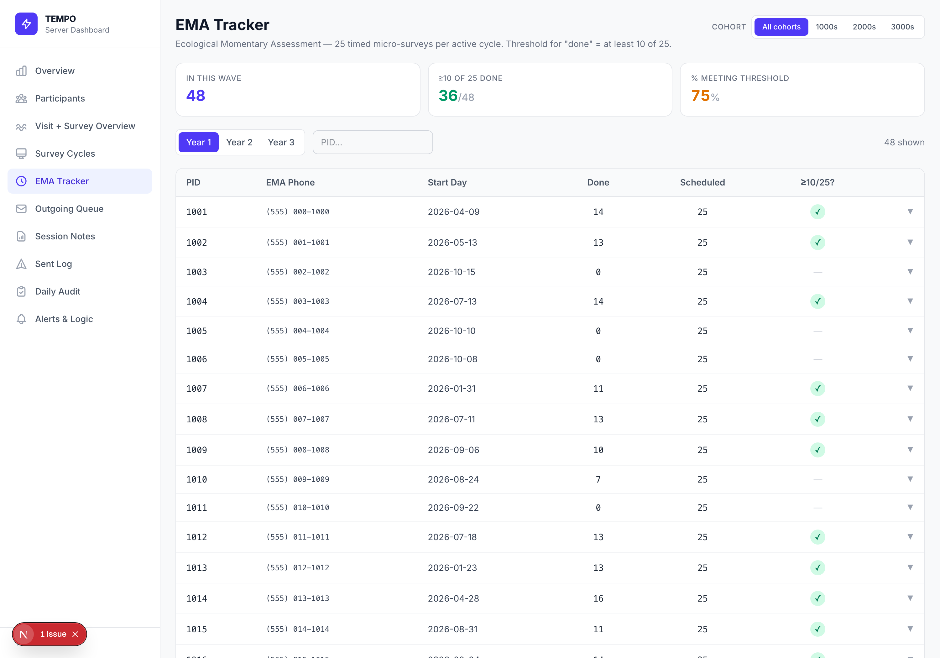 Momentary assessment tracker showing per-participant prompt completion against the sampling grid
