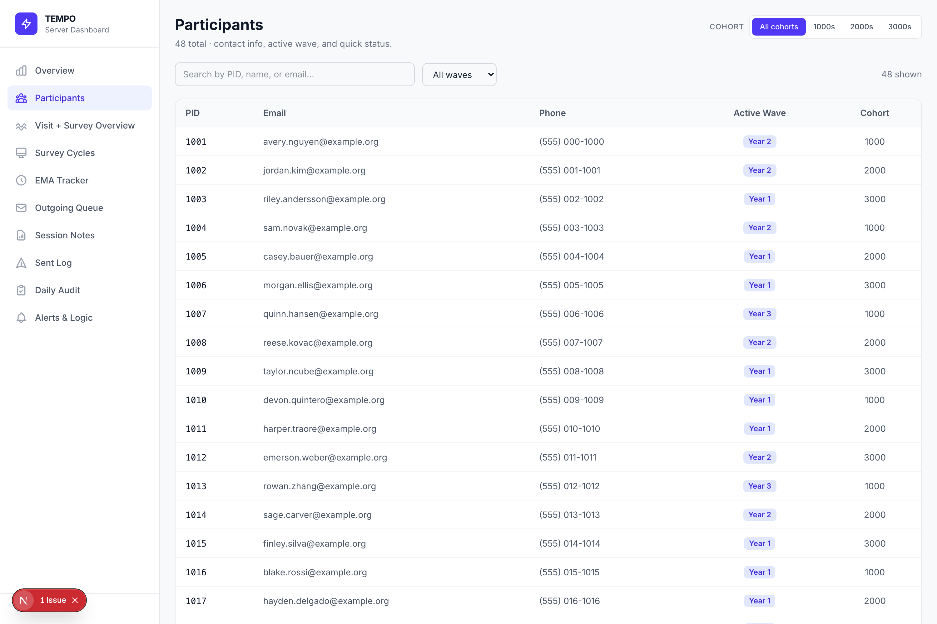 Participant roster with per-participant status