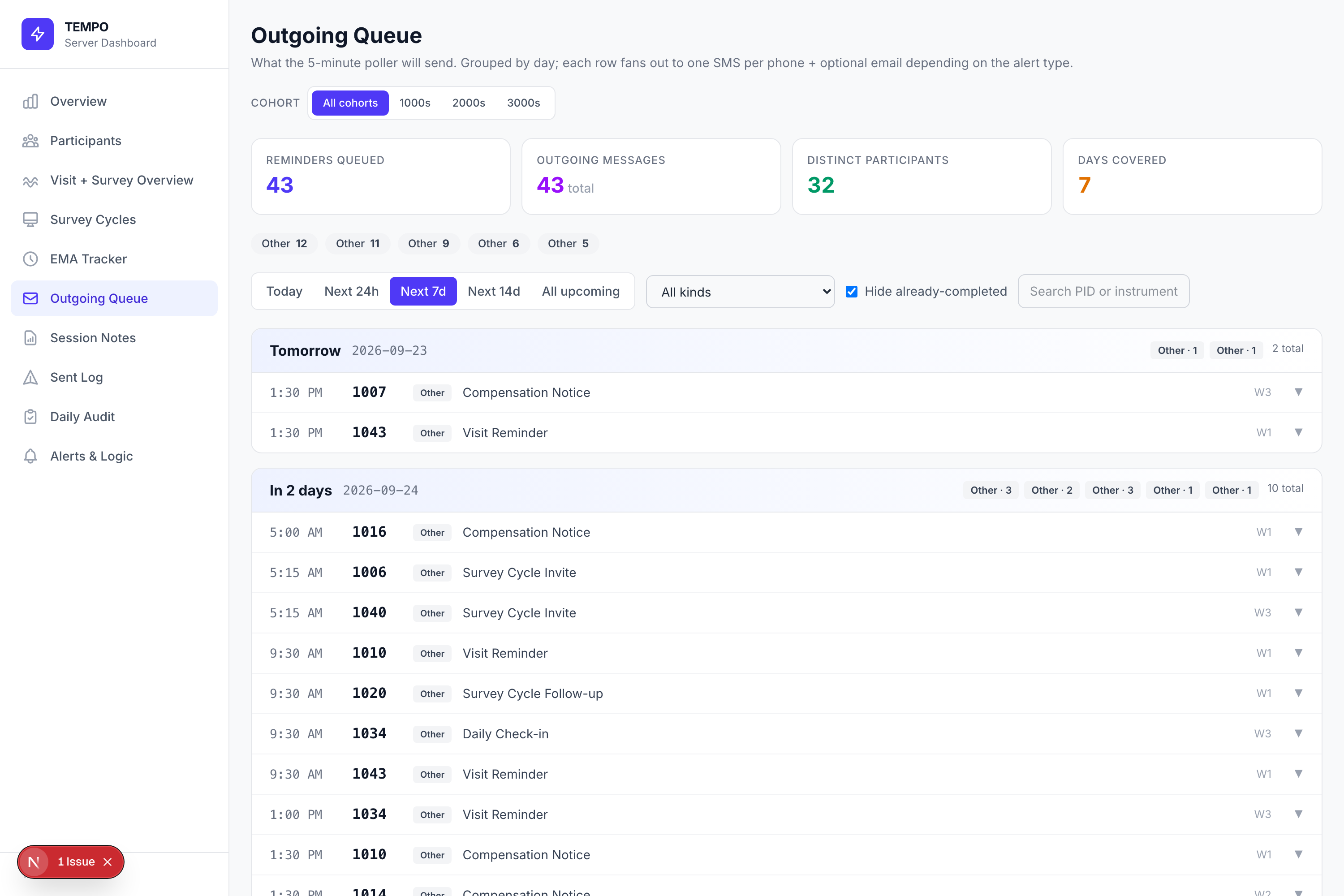 Outgoing queue grouped by day, listing scheduled messages per participant